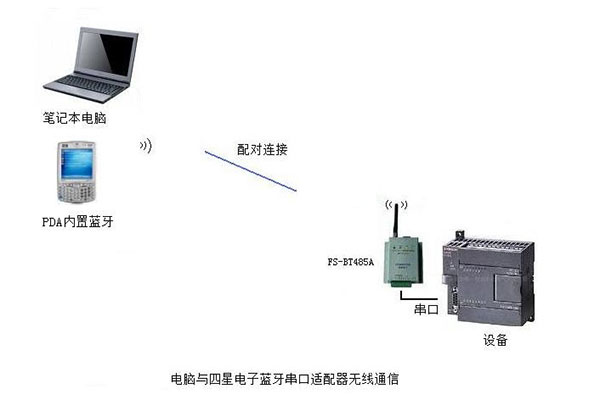 四星電子藍牙串口適配器與筆記本電腦內置藍牙的通信